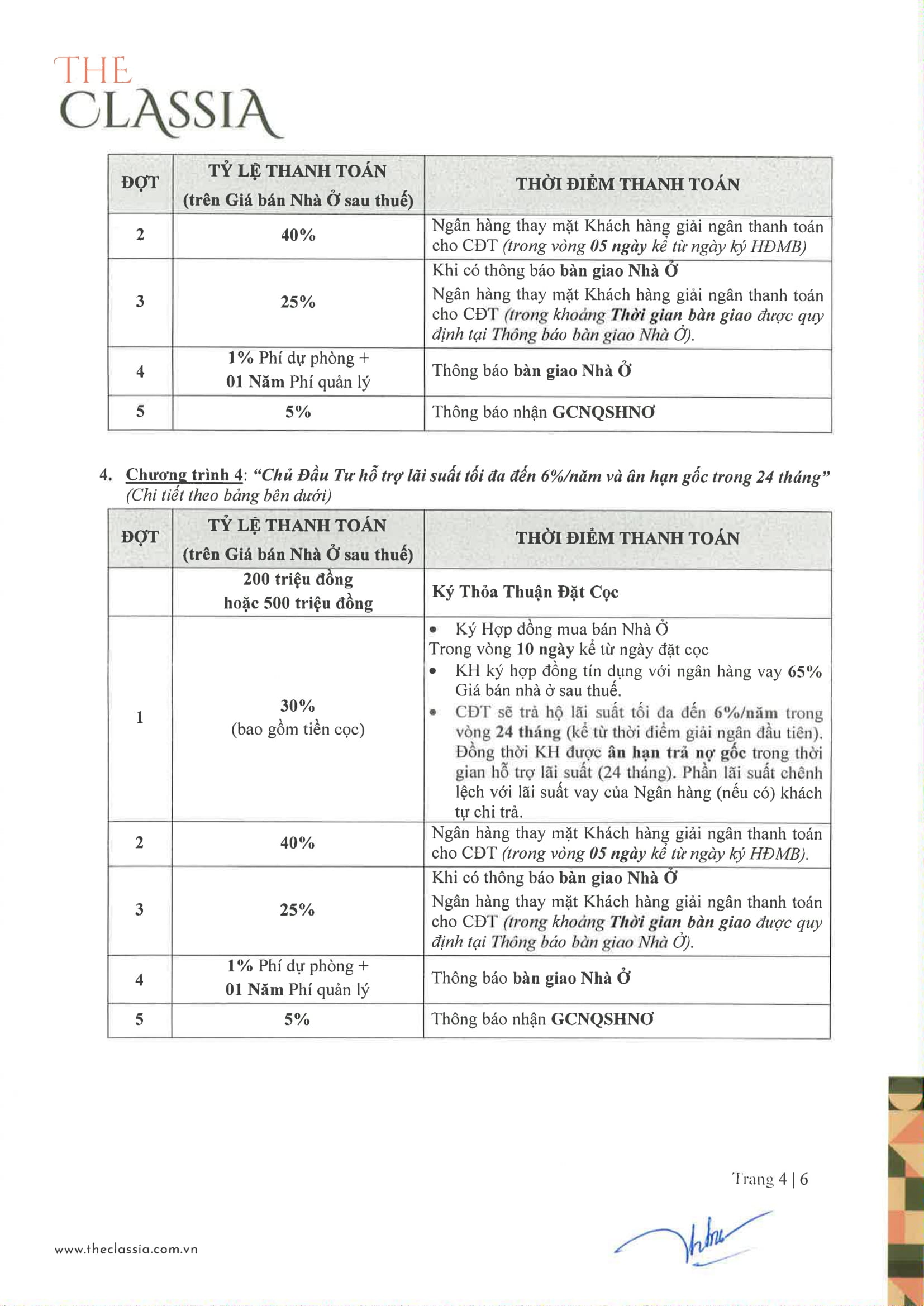 TB01_Cac-chuong-trinh-chinh-sach-ban-hang-du-an-The-Classia.-1-4