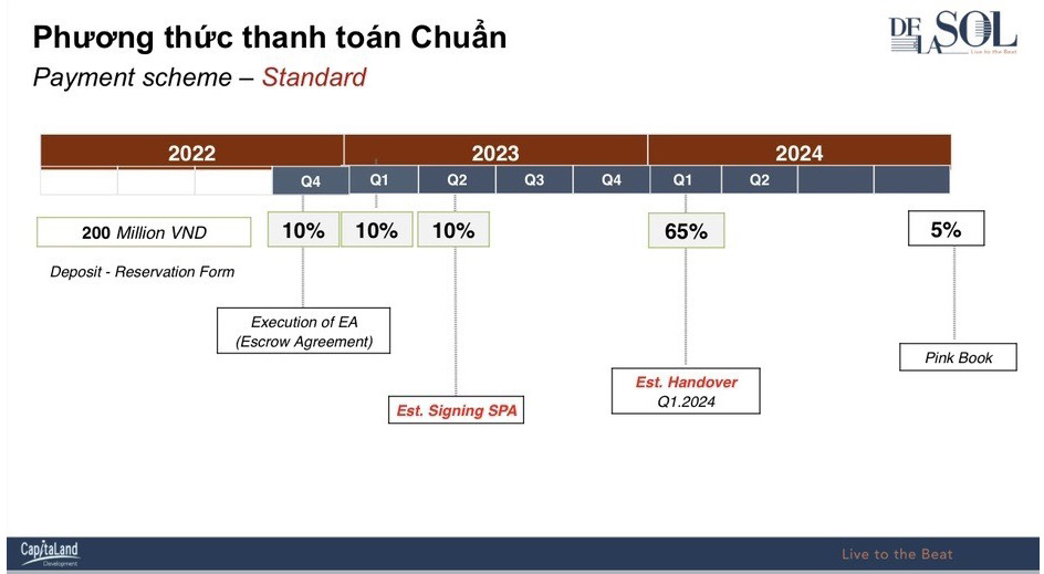 THANH TOÁN DE LA SOL QUẬN 4 - PT CHUẨN