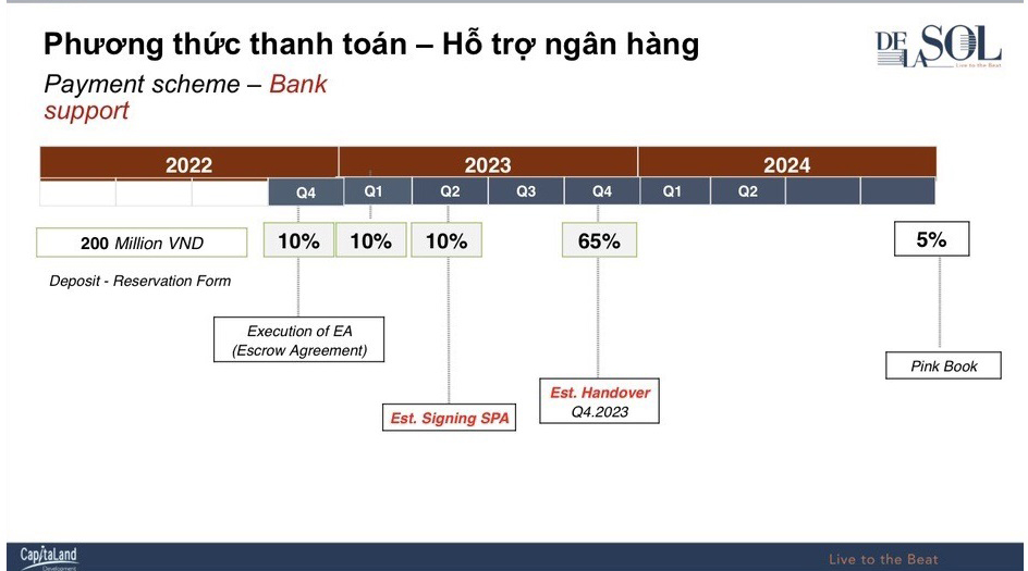 THANH TOÁN DE LA SOL QUẬN 4 - PT VAY